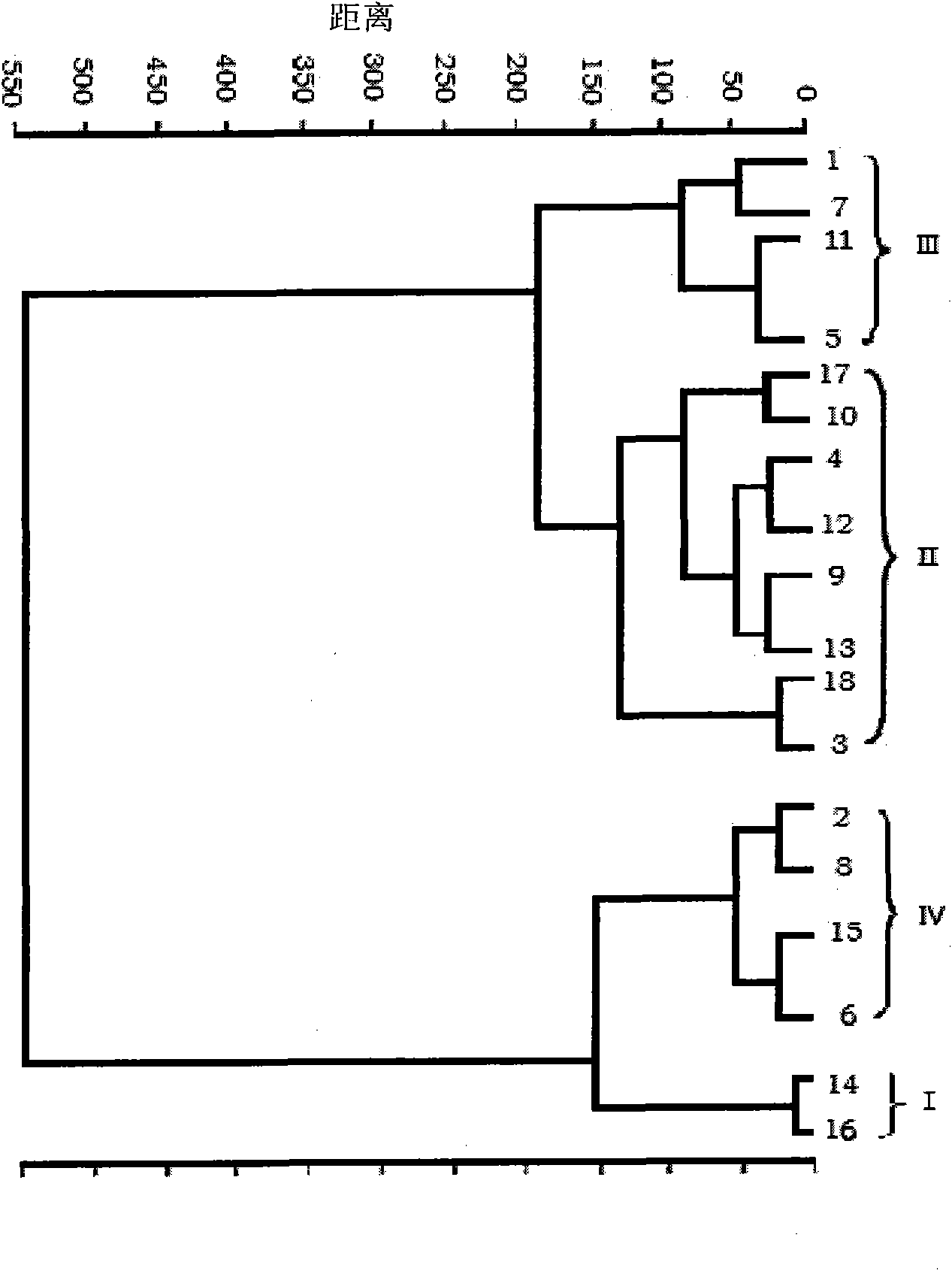 Method for identifying foodborne pathogen by surface enhanced Raman spectroscopy