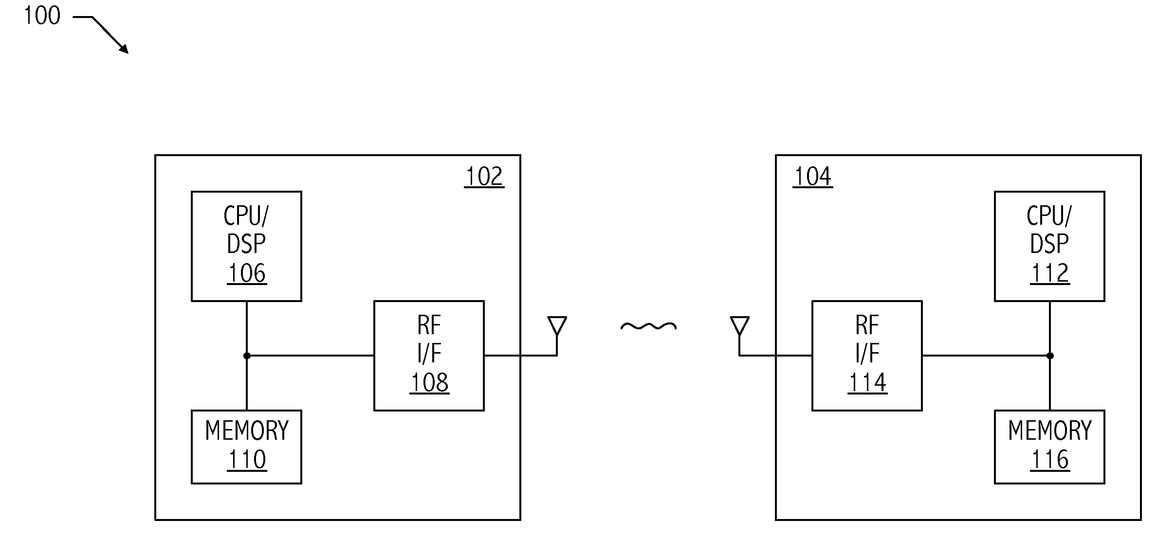 Narrowband interference rejection for ultra-wideband systems