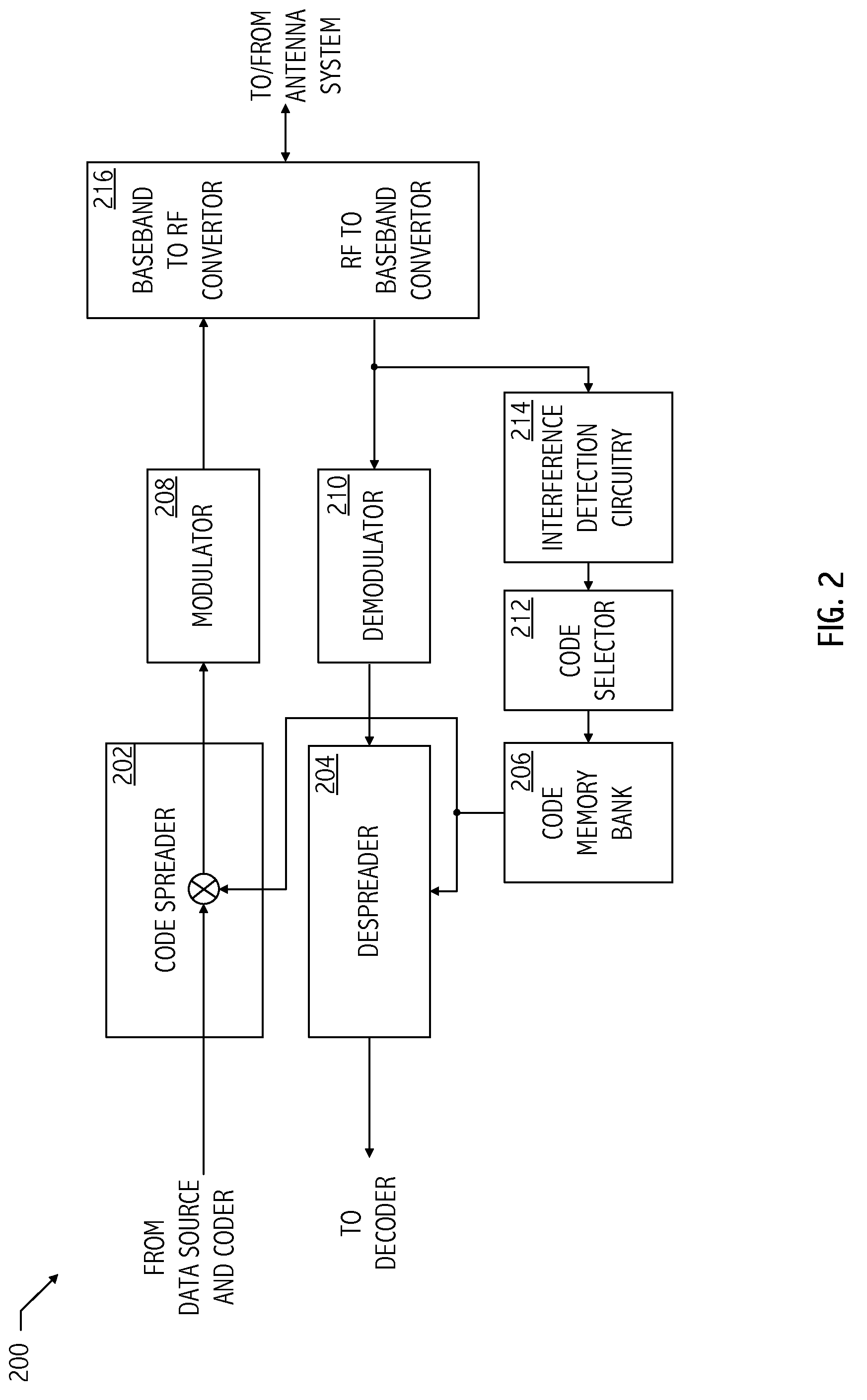 Narrowband interference rejection for ultra-wideband systems