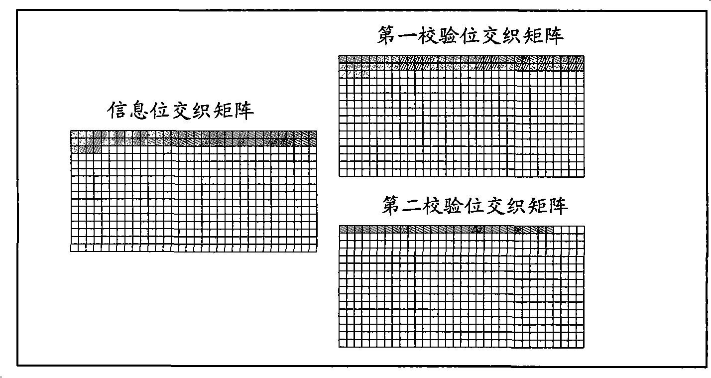 Coding and decoding method, device and communication system