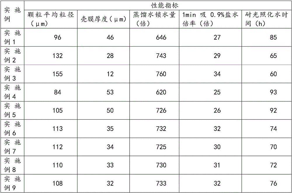 Core-shell moisturizing material, and preparation method and application thereof