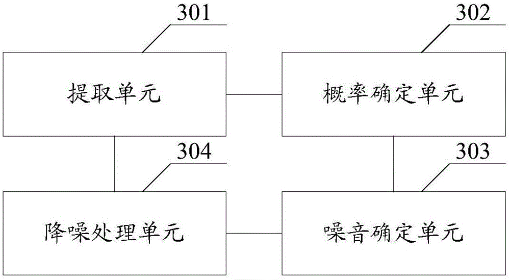 Audio signal processing method and device