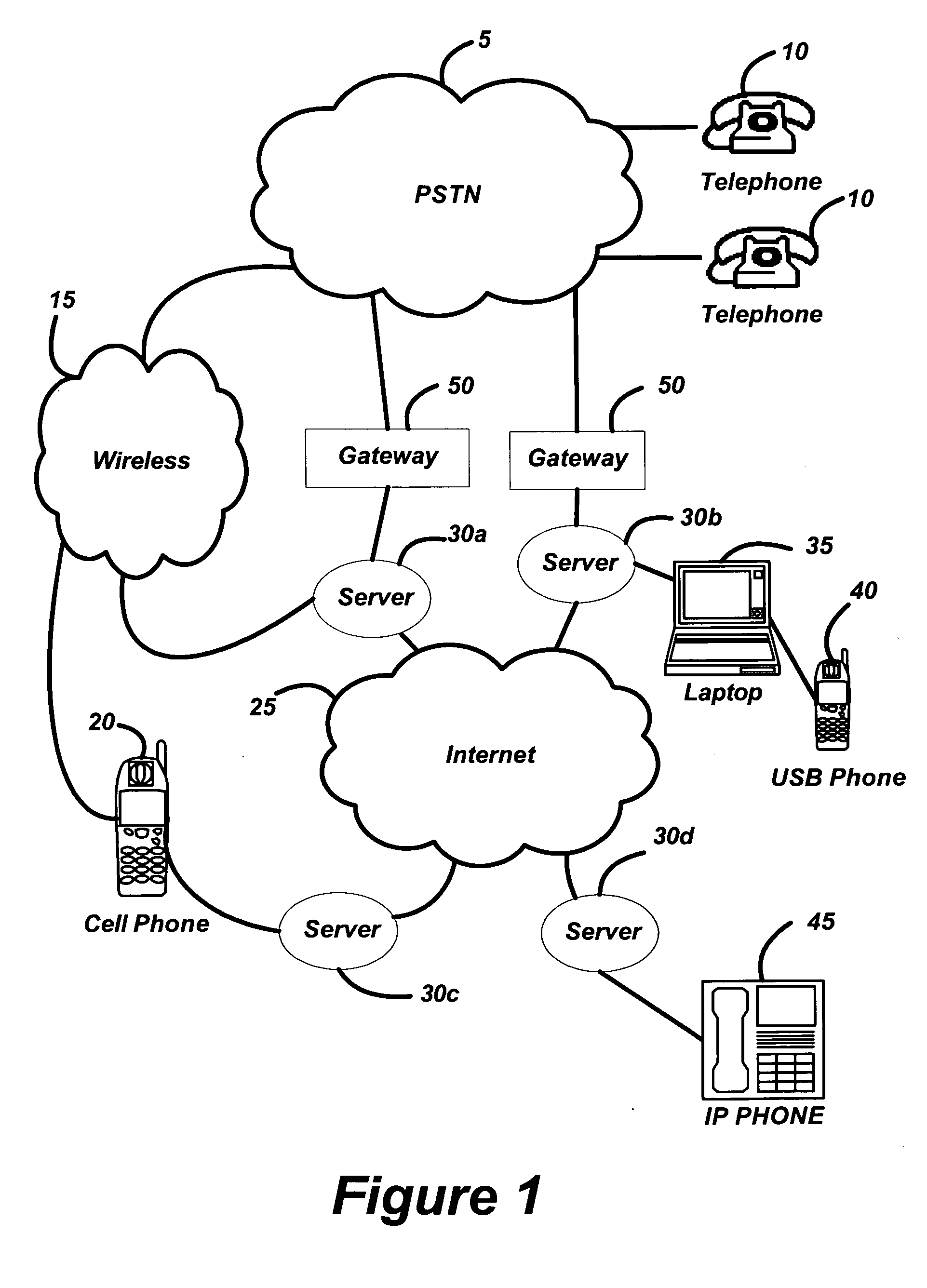 Multi-network exchange system for telephony applications