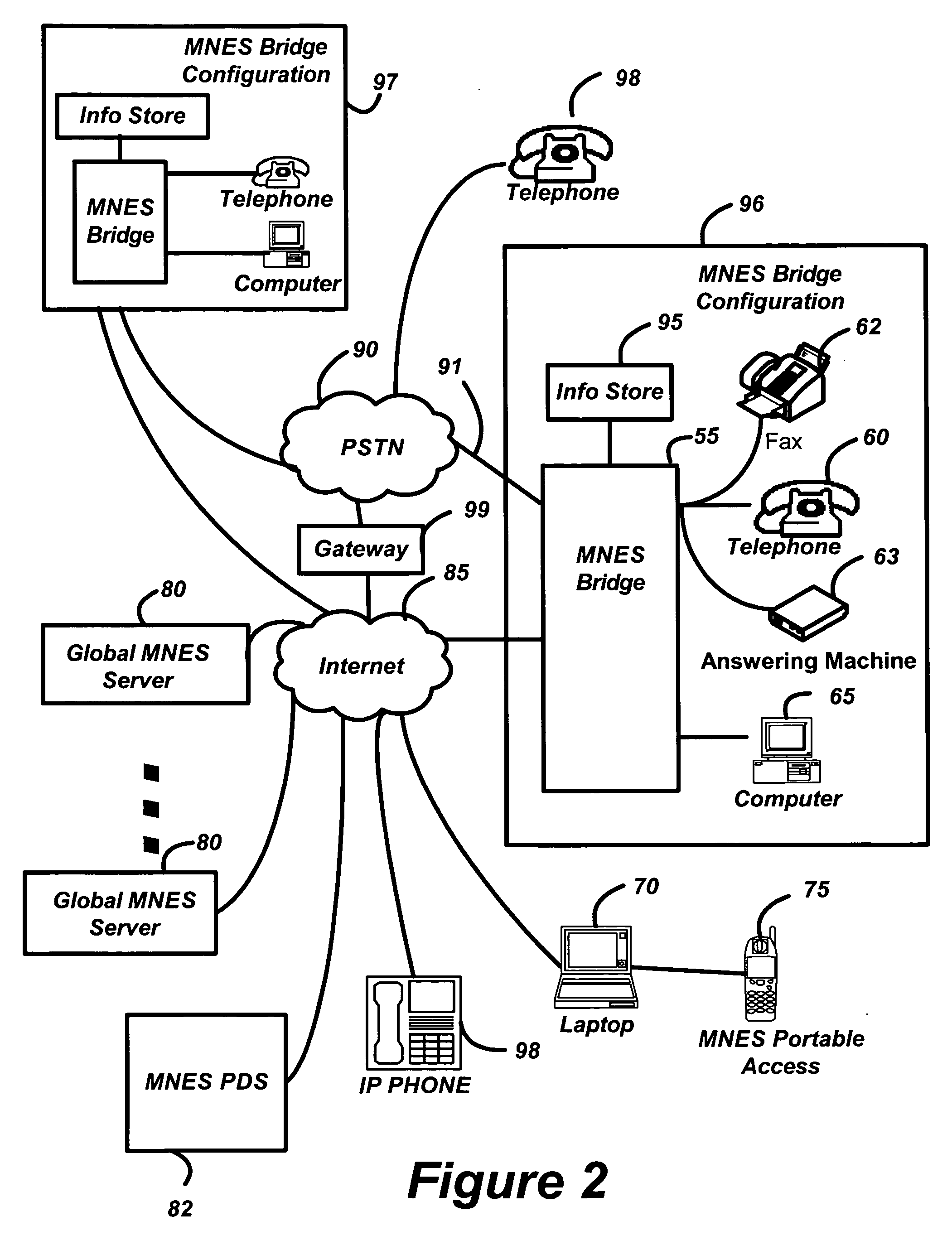 Multi-network exchange system for telephony applications