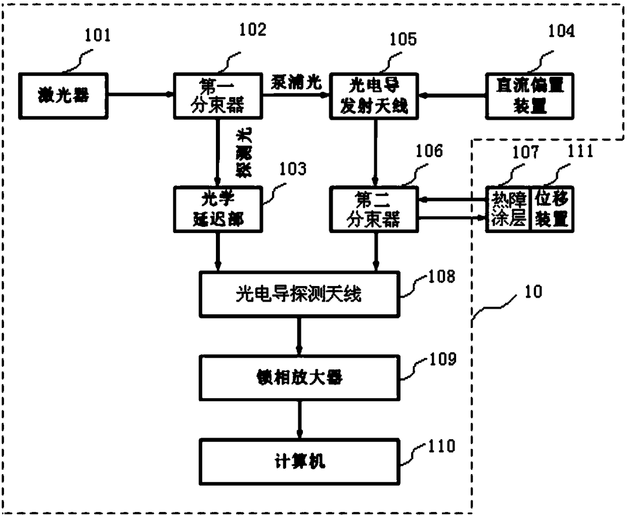 Erosion morphology test method of thermal barrier coating based on terahertz technology