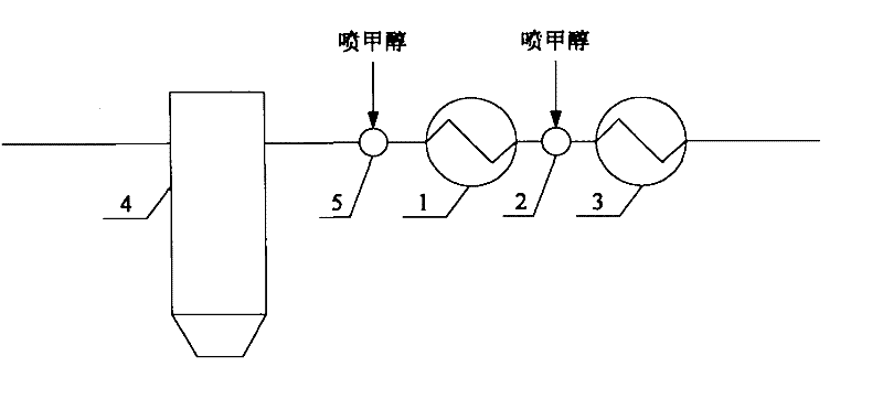 Low-temperature rectisol process and device