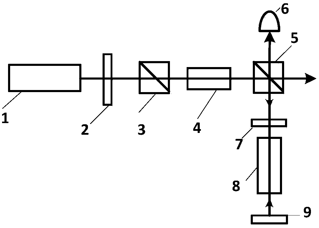 A frequency stabilization method for dfb laser based on current control