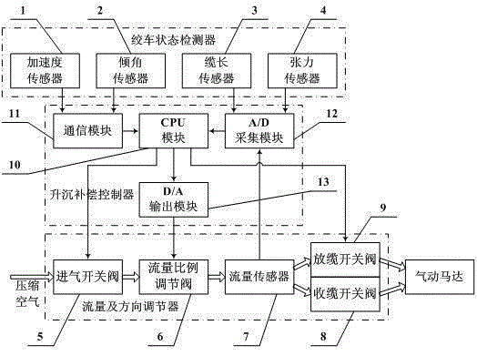 Active heave compensation device for air winch and control method thereof