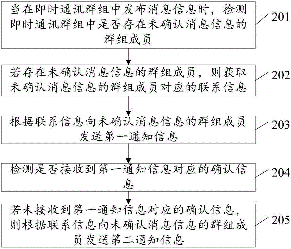 Information processing method, device and terminal equipment