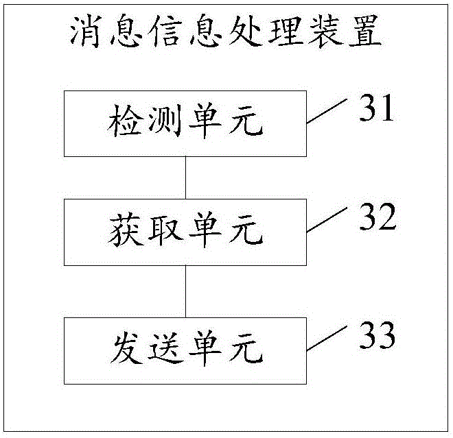 Information processing method, device and terminal equipment