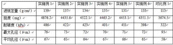 Fuel filter capable of improving energy consumption and discharging of engine