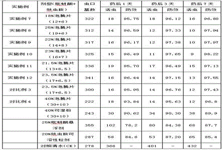 Insecticidal composition containing pymetrozine and dinotefuran as well as preparation method and application of insecticidal composition