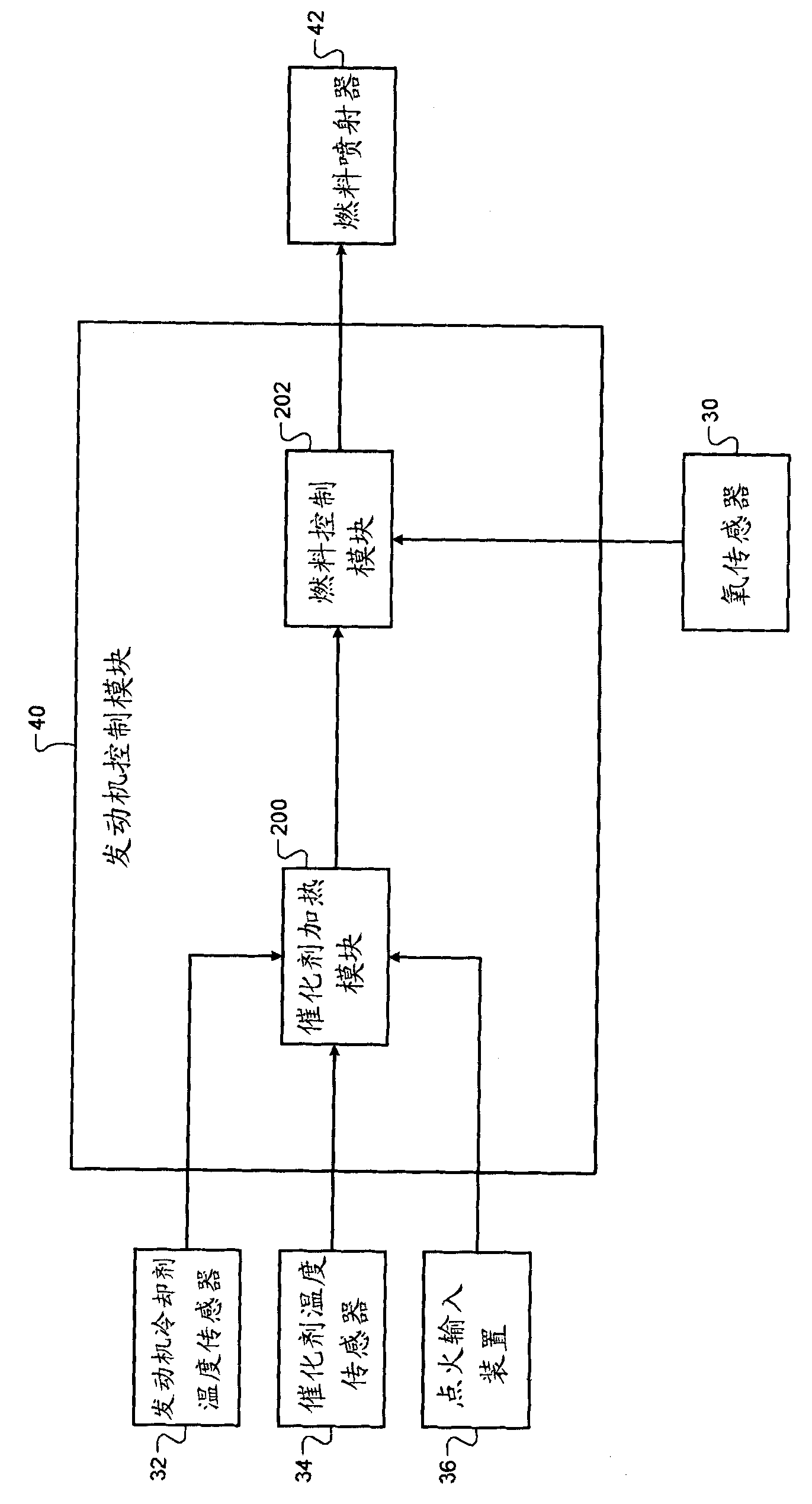 Fuel control strategy for heating a catalyst