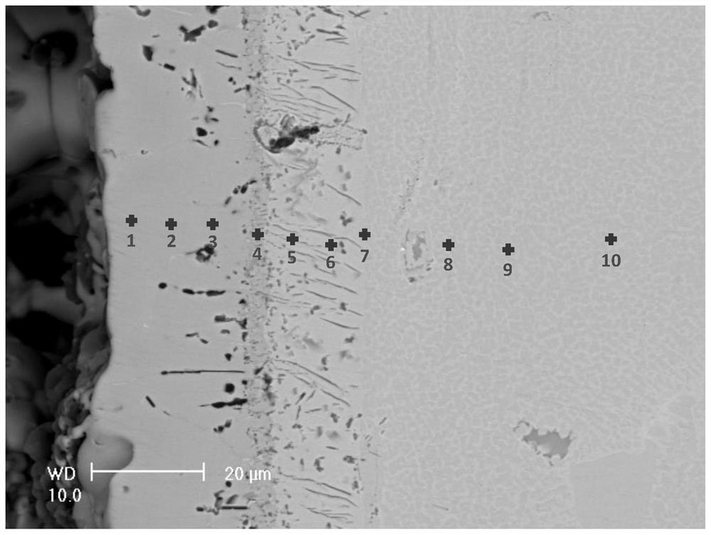 A preparation method of chromium-rich high-temperature corrosion-resistant coating deposited by slurry method