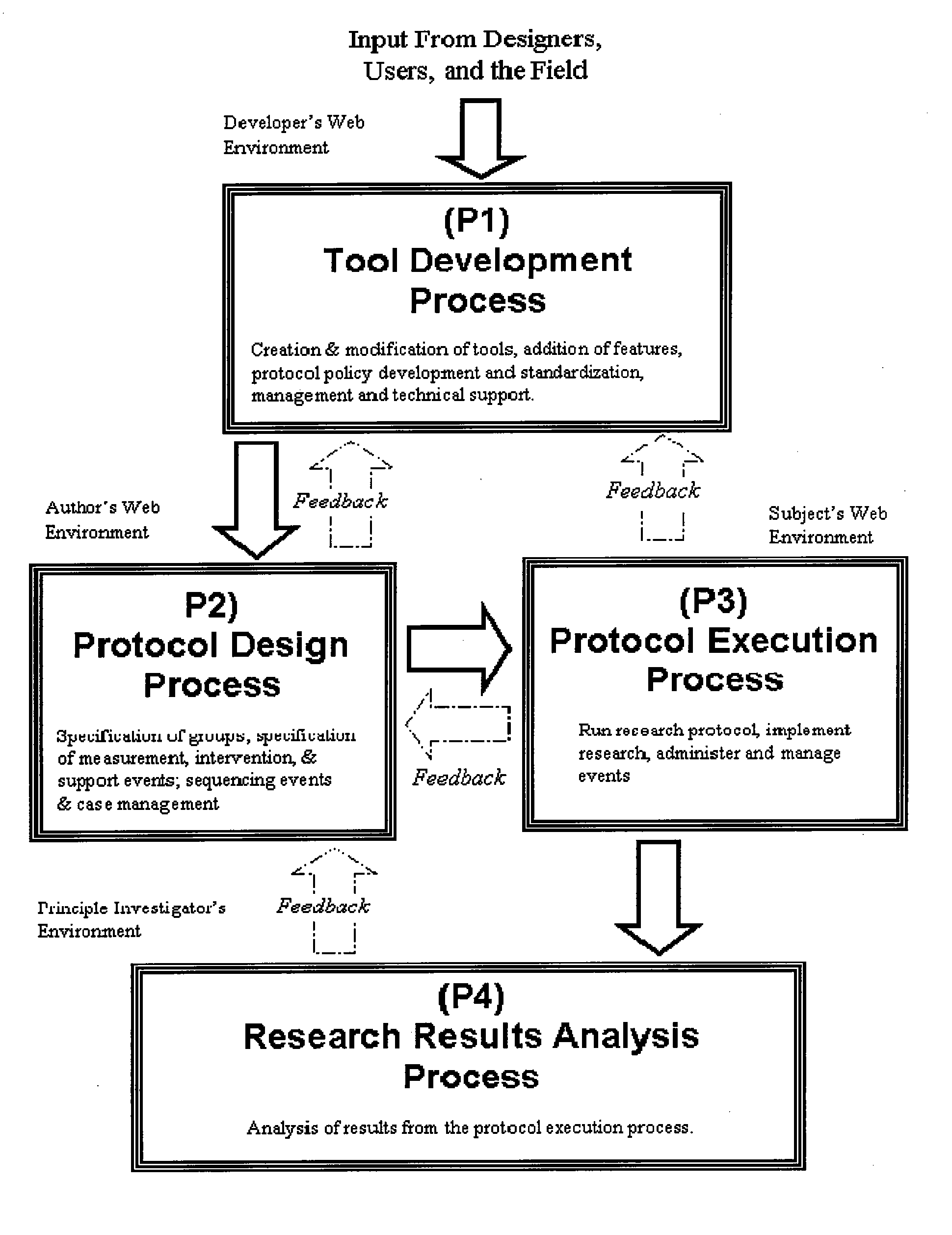Research protocol toolkit