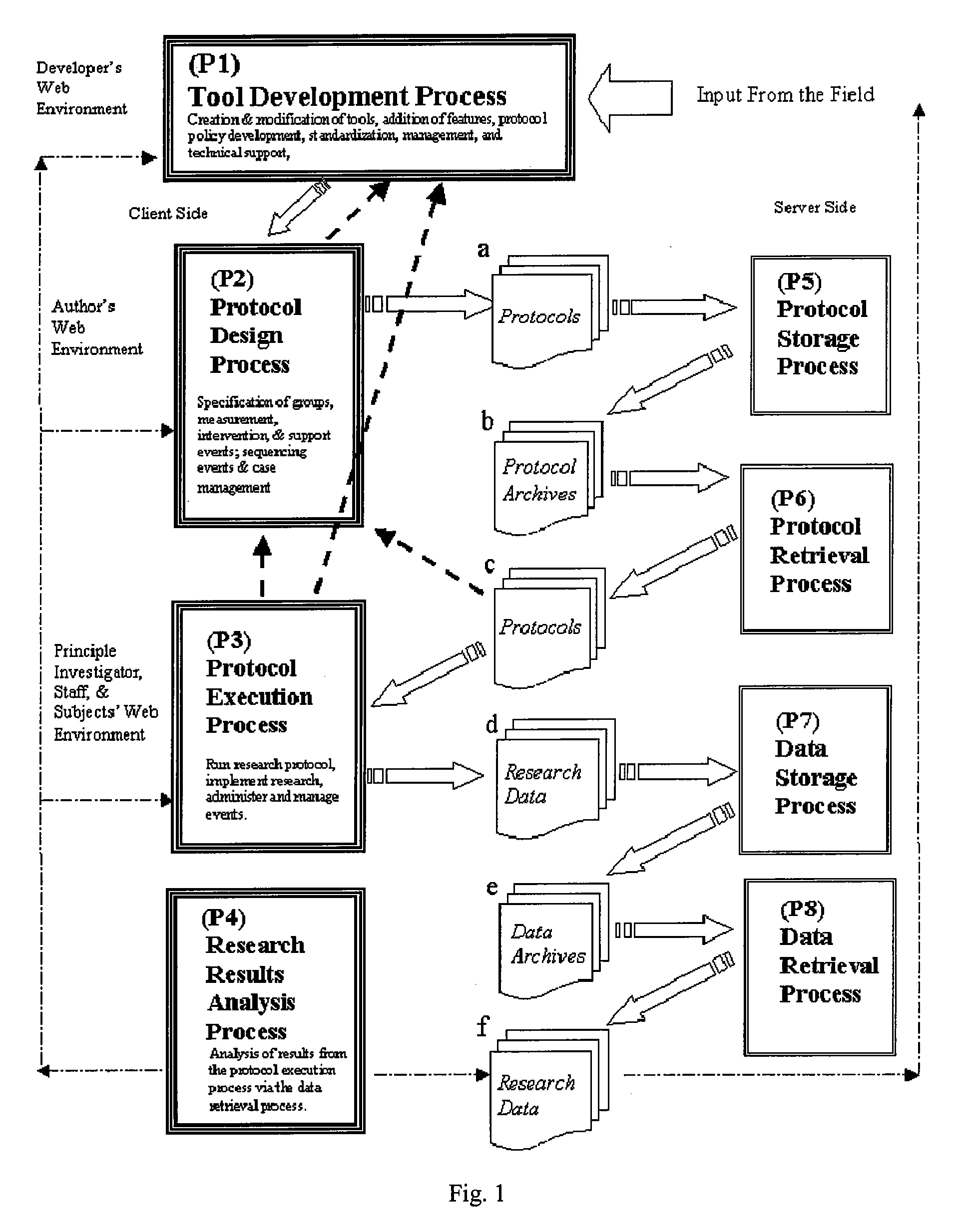 Research protocol toolkit