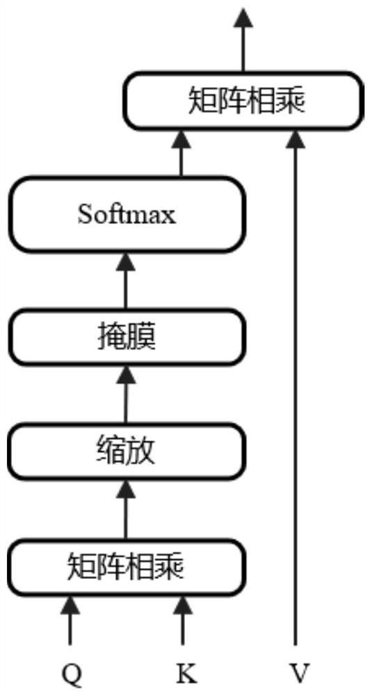 TCN-Transform-CTC-based end-to-end Chinese speech recognition method