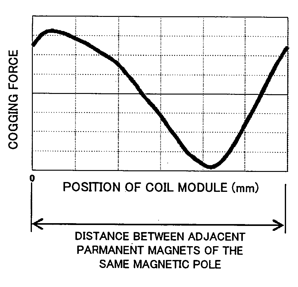 Linear driving device