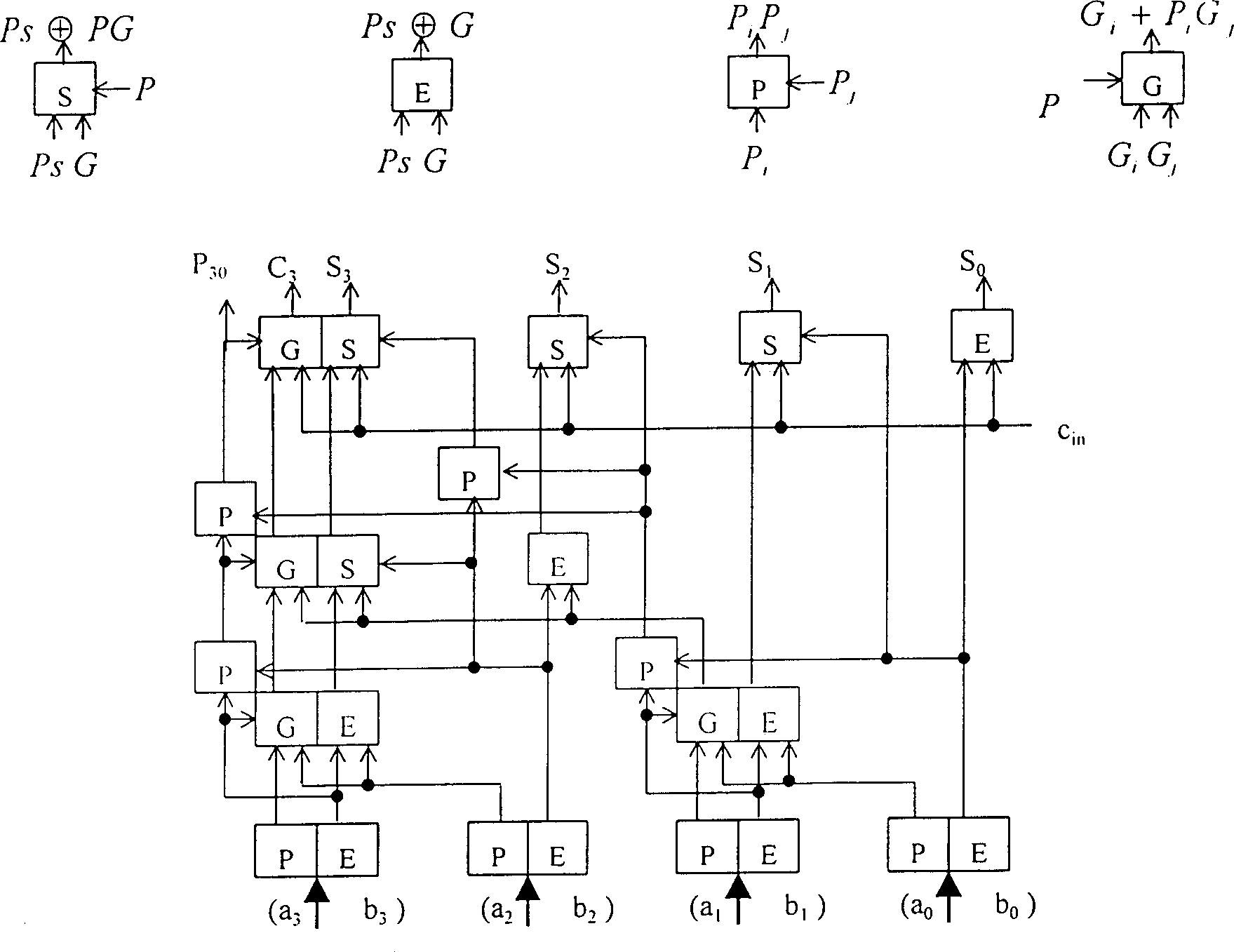 Structure and circuit of logarithmic skip adder