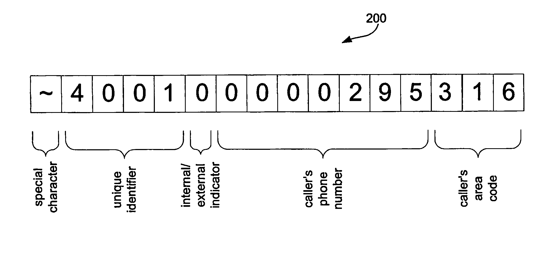 Centralized personal directory scheme for communications networks