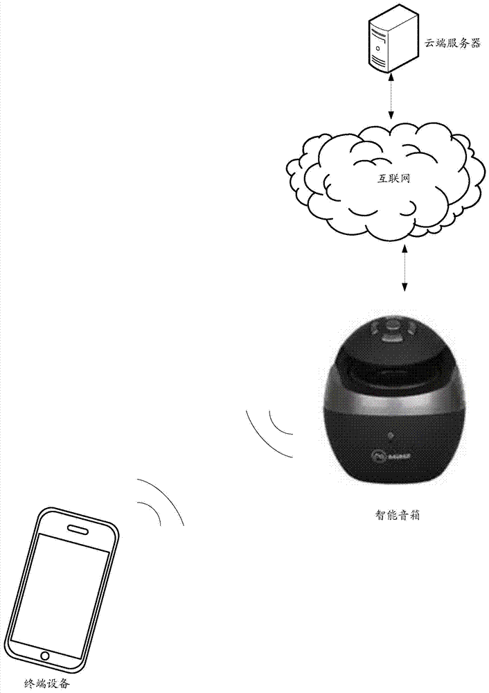 Music random playback method and intelligent loudspeaker