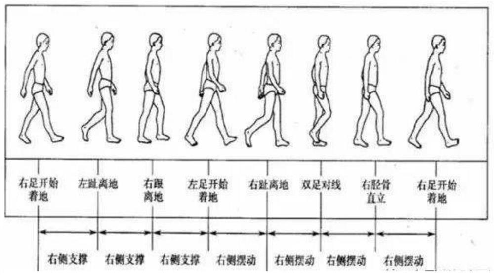 A smart wristband navigation method in the case of GPS failure