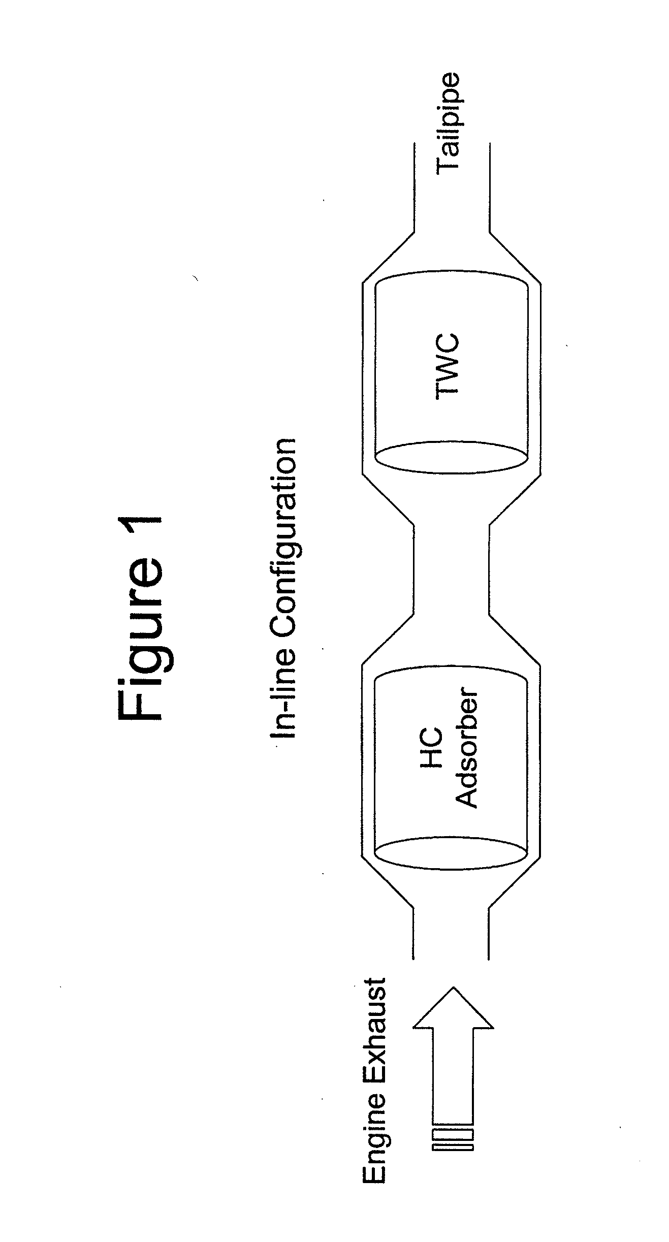 HC Adsorber with OBD Capability