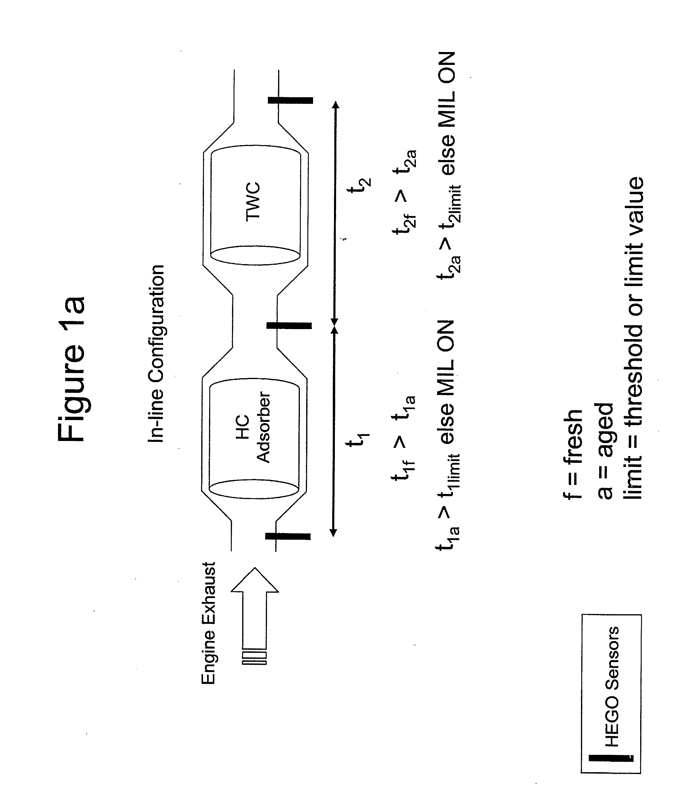 HC Adsorber with OBD Capability