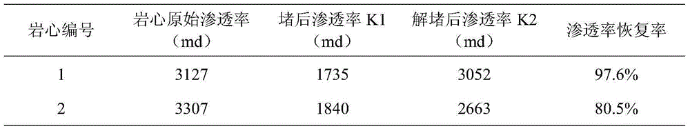 Low-permeability reservoir microbial enhanced oil recovery composite preparation and application method thereof