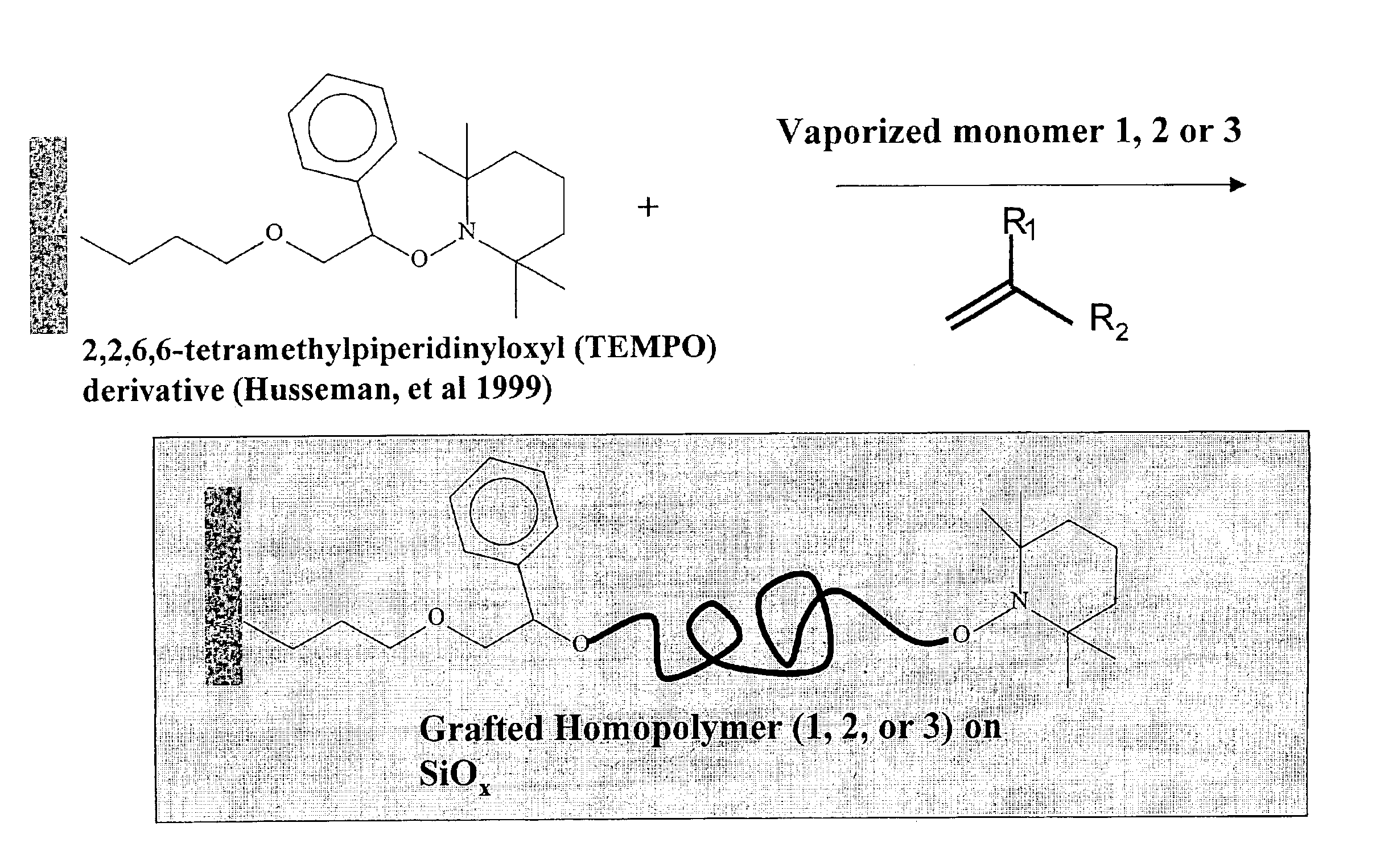 Synthesis of functional polymers and block copolymers on silicon oxide surfaces by nitroxide-mediated living free radical polymerization in vapor phase