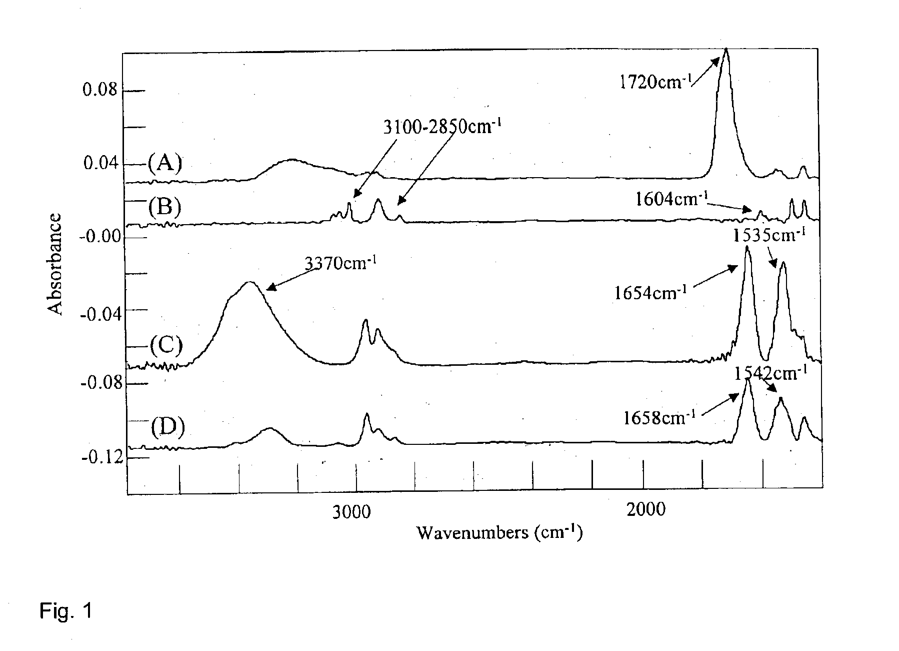 Synthesis of functional polymers and block copolymers on silicon oxide surfaces by nitroxide-mediated living free radical polymerization in vapor phase