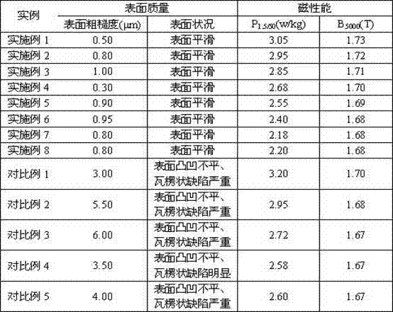 High grade non-oriented silicon steel produced by continuous casting and rolling of sheet billet and production method thereof