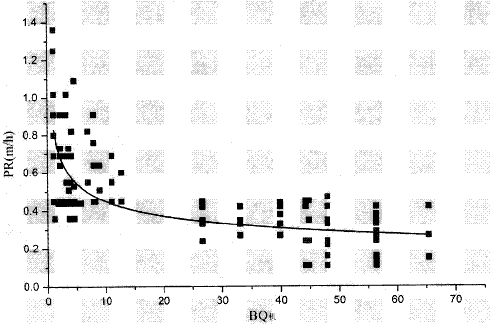 Adaptive classifying method for tunnel construction by boom roadheader