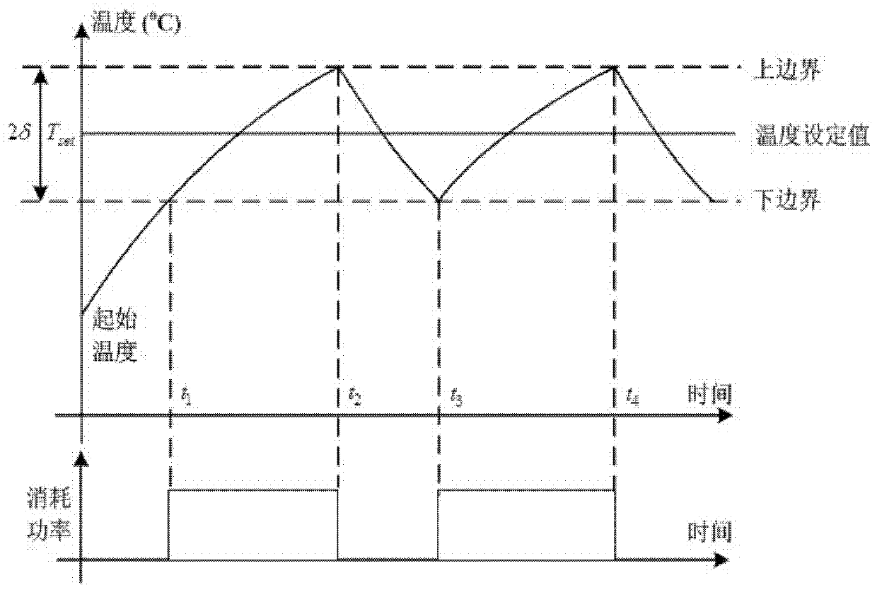 Slide control method for power fluctuation of microgrid interconnection line