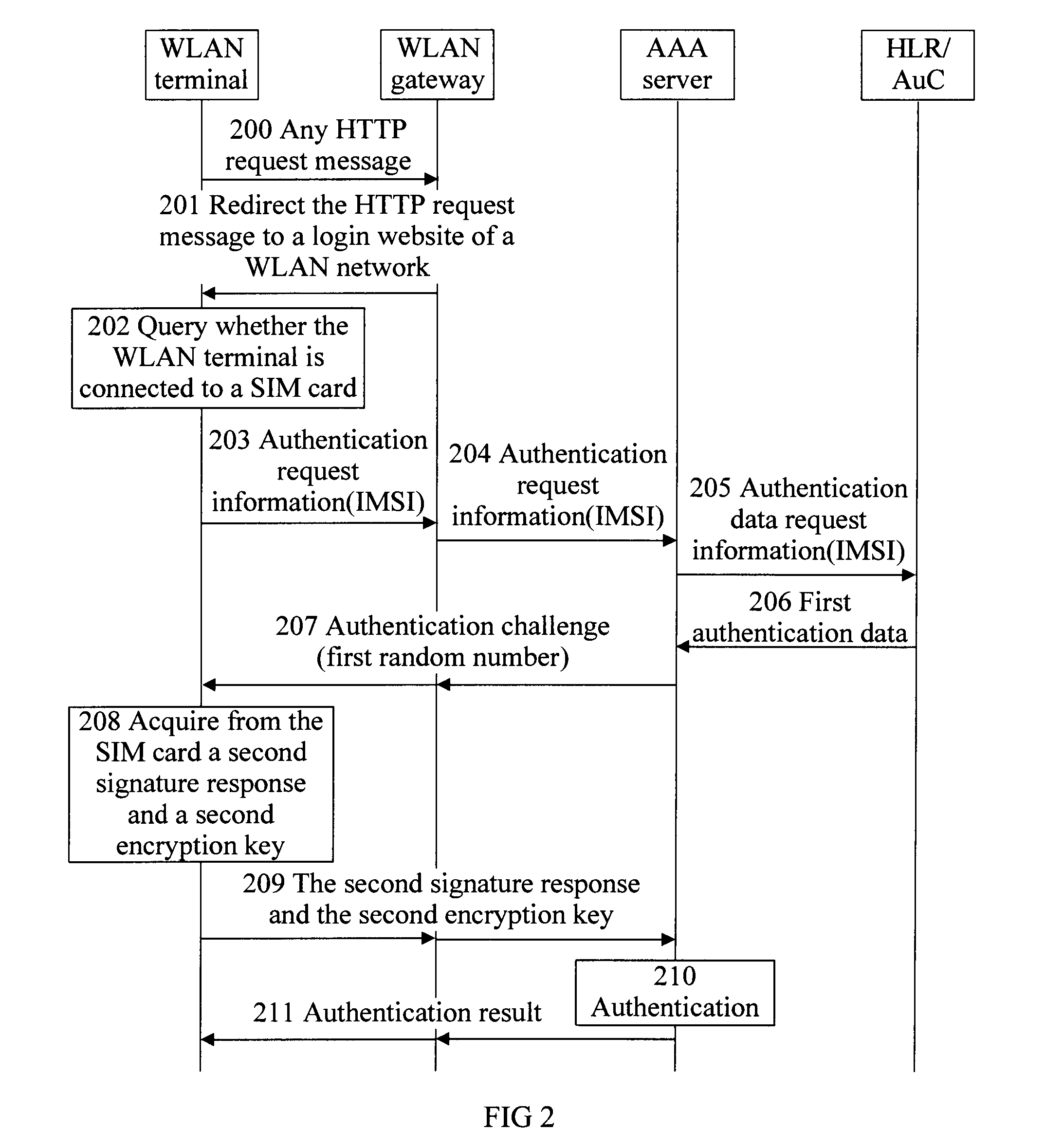 WLAN authentication method, WLAN authentication server, and terminal