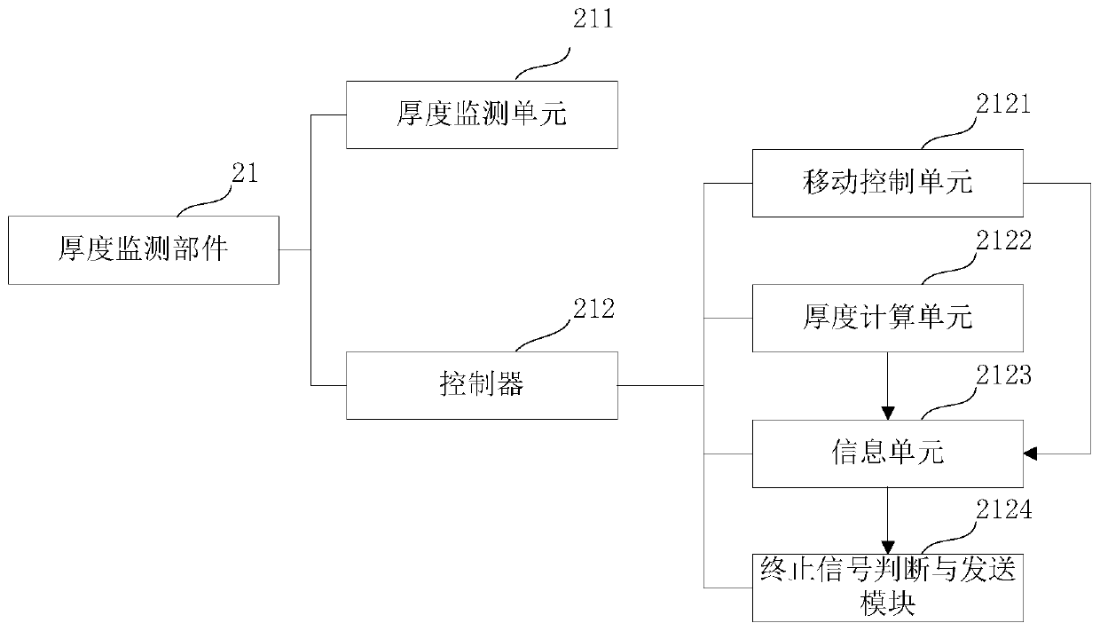 Monitoring method and monitoring equipment for monocrystal diamond growth process