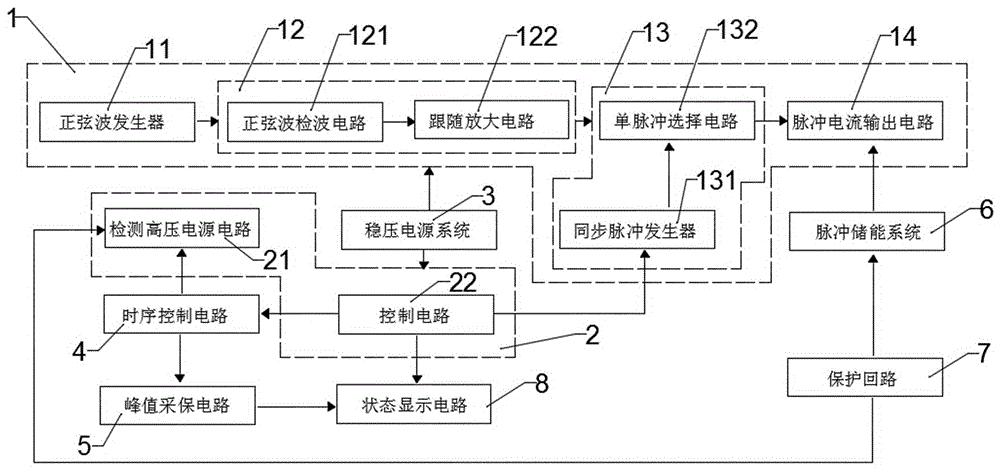 A surge current test circuit with built-in detection function