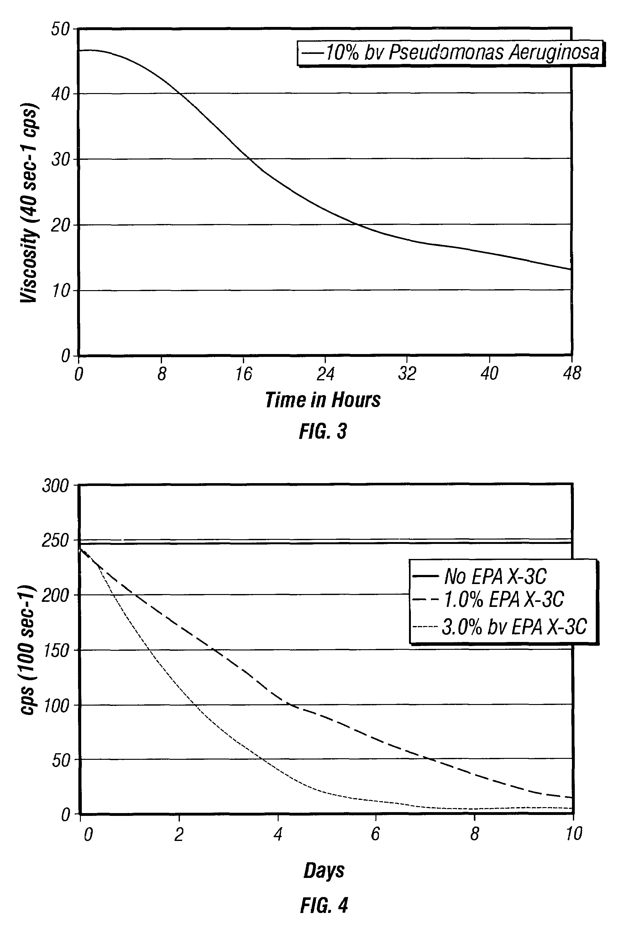 Bacteria-based and enzyme-based mechanisms and products for viscosity reduction breaking of viscoelastic fluids