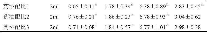 Chinese medicinal health-care white spirit with health maintenance effect and preparation method thereof