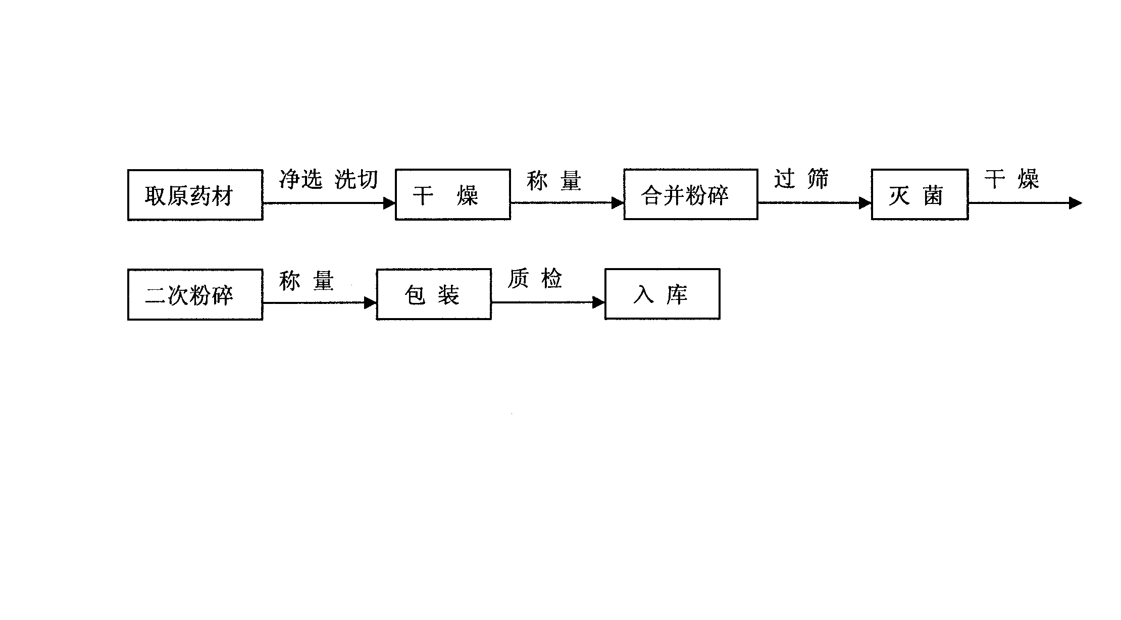 Chinese herbal medicine externally-applied compound preparation for treating hyperosteogeny