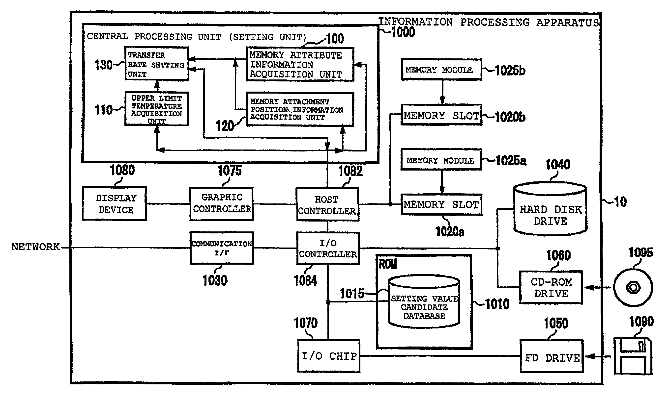 Setting device program and method for setting a memory control