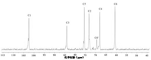 Water-soluble beta-glucan, preparation method thereof and application of water-soluble beta-glucan in preparation of immunopotentiation and anti-tumor medicines and health care products