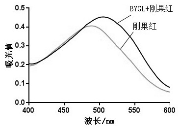 Water-soluble beta-glucan, preparation method thereof and application of water-soluble beta-glucan in preparation of immunopotentiation and anti-tumor medicines and health care products