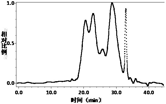 Water-soluble beta-glucan, preparation method thereof and application of water-soluble beta-glucan in preparation of immunopotentiation and anti-tumor medicines and health care products