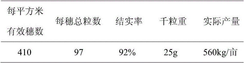 Mechanical water direct sowing culture method for rice in slight alkaline land in Yellow River Delta