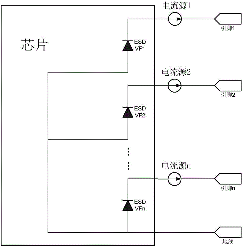 Chip testing method