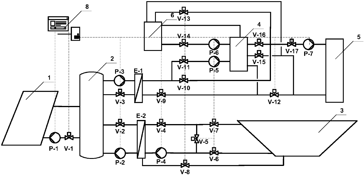 A solar medium temperature heating system based on interseasonal water heat storage