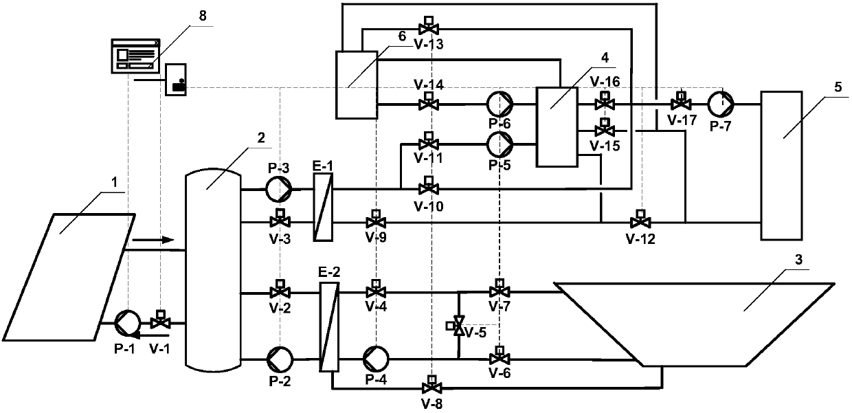 A solar medium temperature heating system based on interseasonal water heat storage