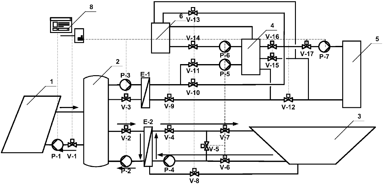 A solar medium temperature heating system based on interseasonal water heat storage