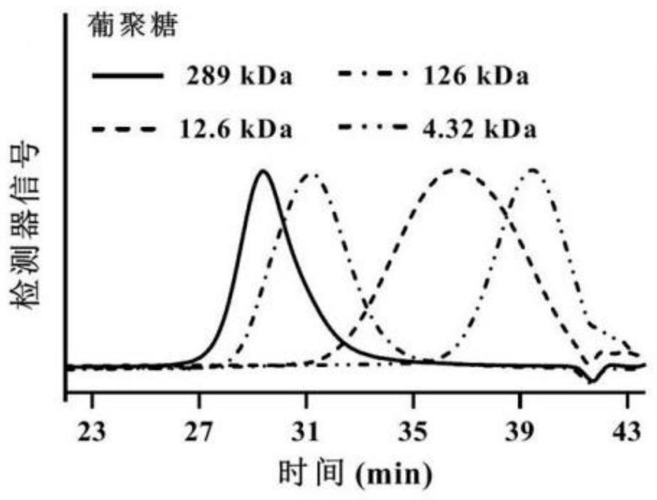 Degradation method of algal polysaccharides